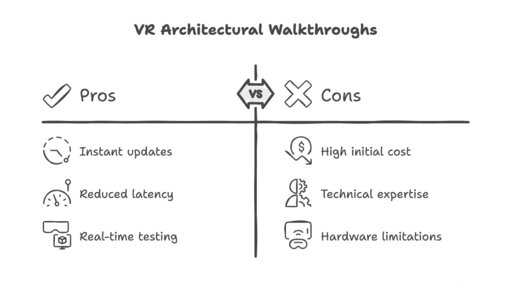 VR Architectural Walkthroughs